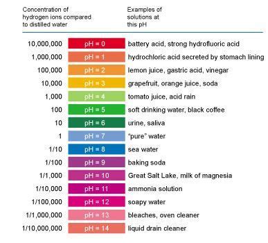 crystal geyser bottled water ph test|drinking water ph level chart.